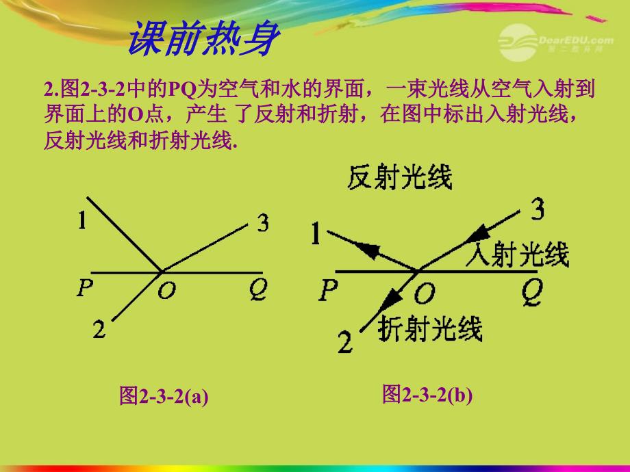 新疆乌鲁木齐县第一中学中考物理 作图题专题3《光  路  图》复习课件 新人教版_第4页