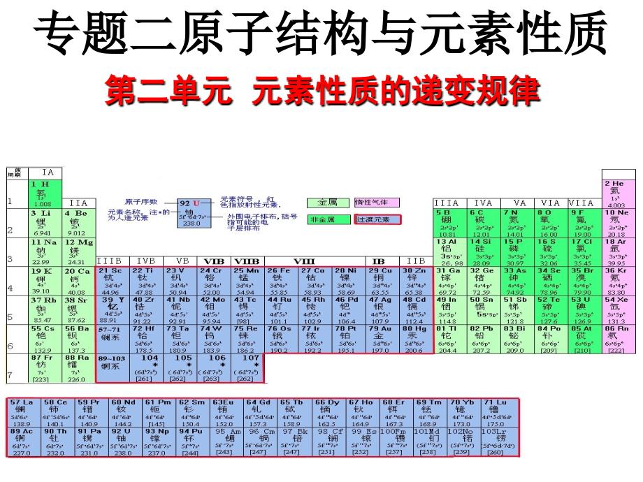 元素性质的递变规律第一电离能电负性_第1页