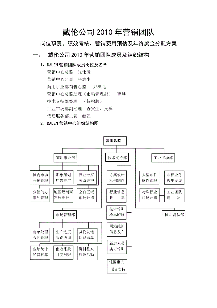 上海戴伦空调公司岗位职责、绩效考核_第1页