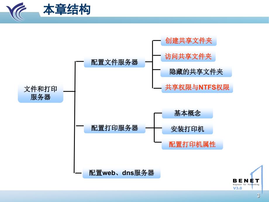 windows2008服务器搭建_第3页