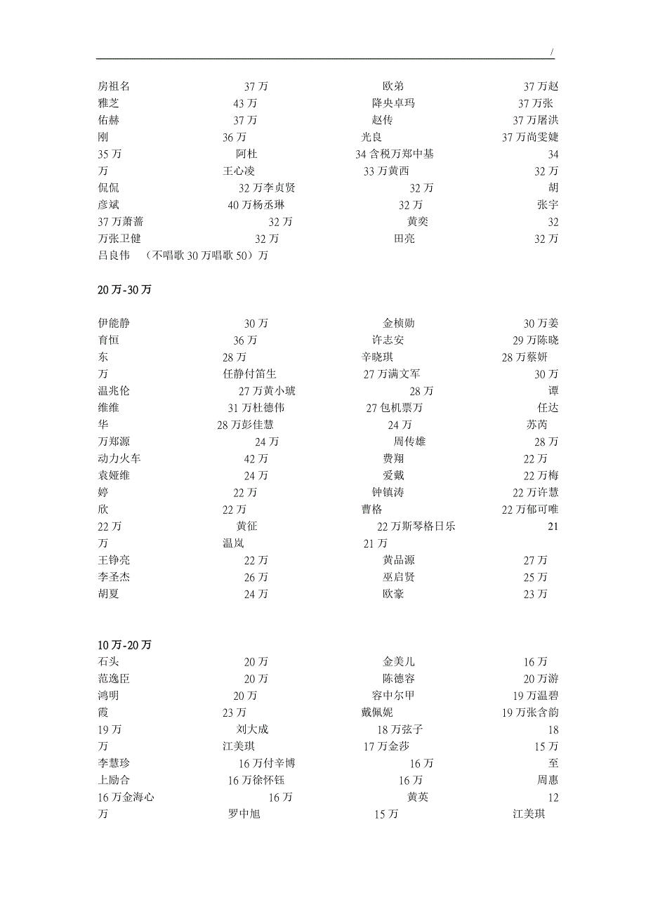 2014年-2015年演艺明星艺人出场费参考价_第3页