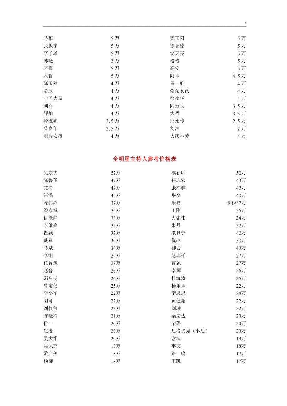 2014年-2015年演艺明星艺人出场费参考价_第5页