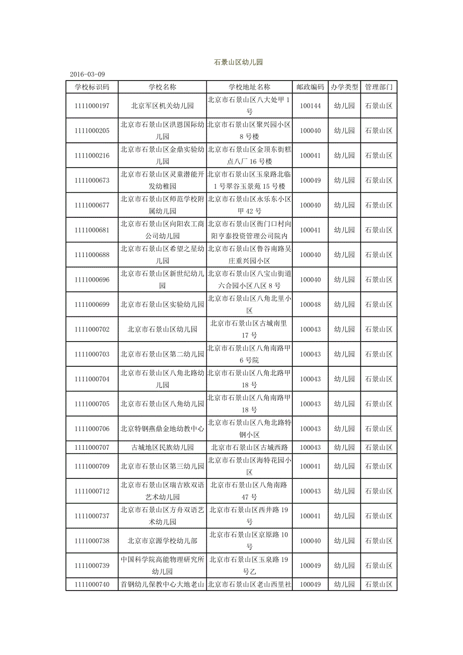 石景山幼儿园基本情况一览表_第1页