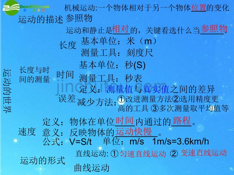 八年级物理上学期_期末总复习课件_沪科版_第3页