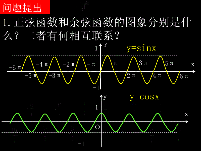 高一数学(1.4.2-1函数的周期性)课件新人教版必修4_第2页