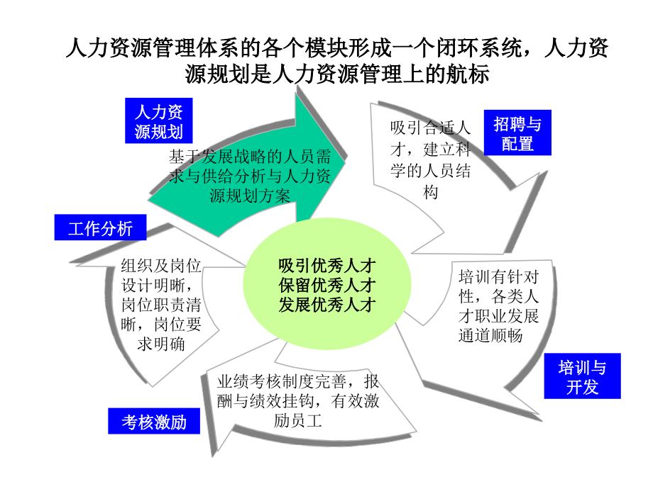 《人力资源规划与配套体系》PPT71页_第2页