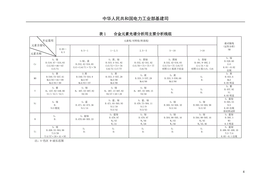 光谱分析导则(旧标准)_第4页