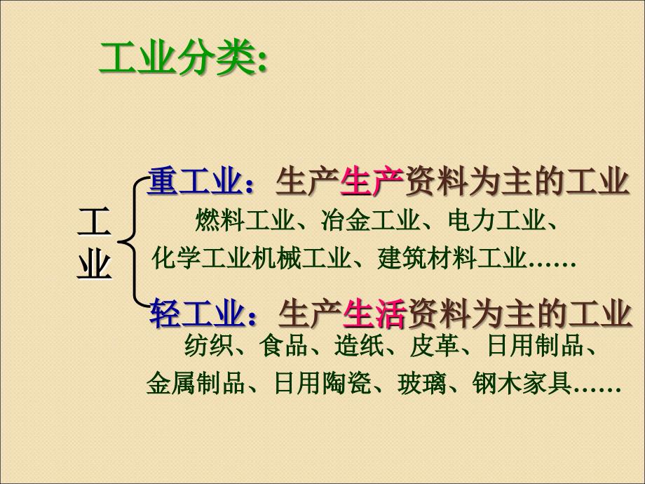 八年级地理上册_第四章第三节_工业和分布与发展课件_人教新课标版_第4页