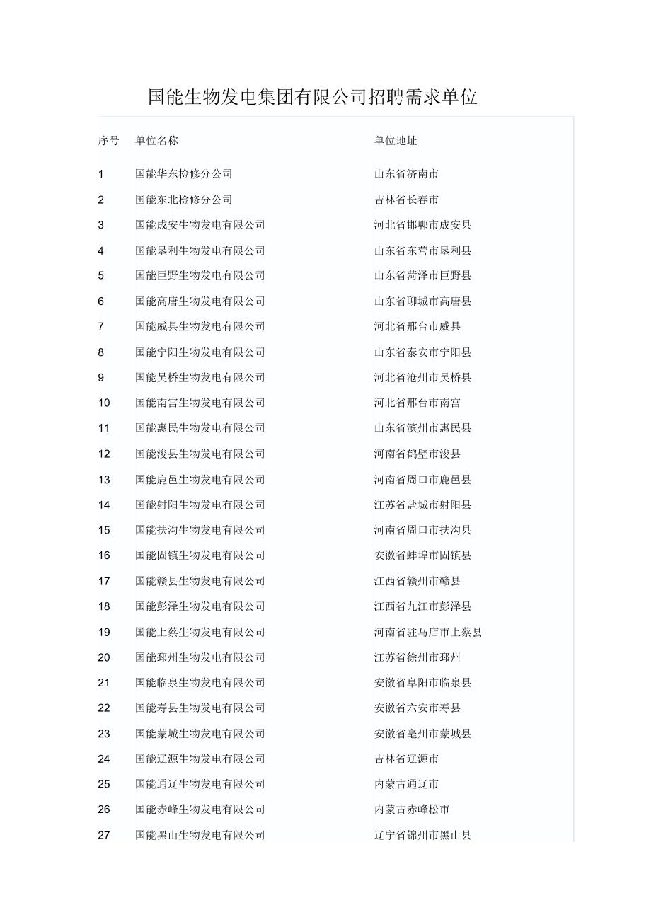 国能生物发电集团有限公司招聘需求单位_第1页