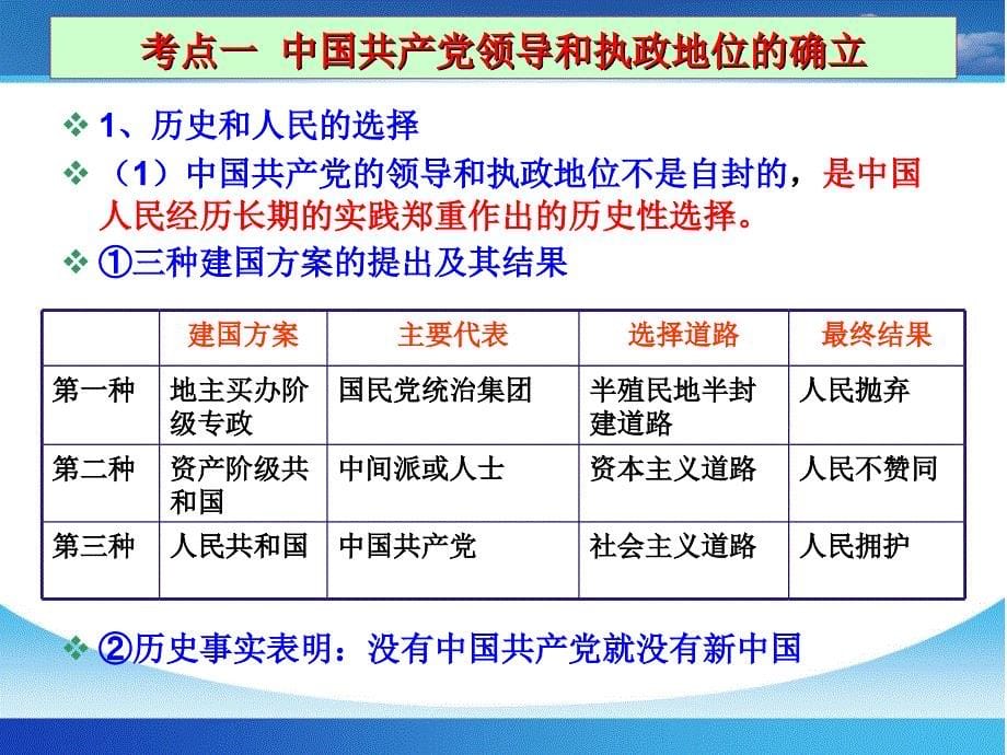 2第六课我国的政党制度_第5页