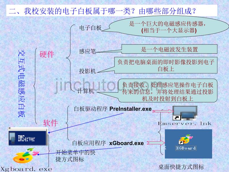 丰集一中电子白板_第3页