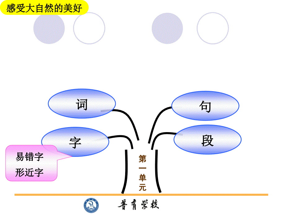 第一单元复习课(三年级语文下)_第2页