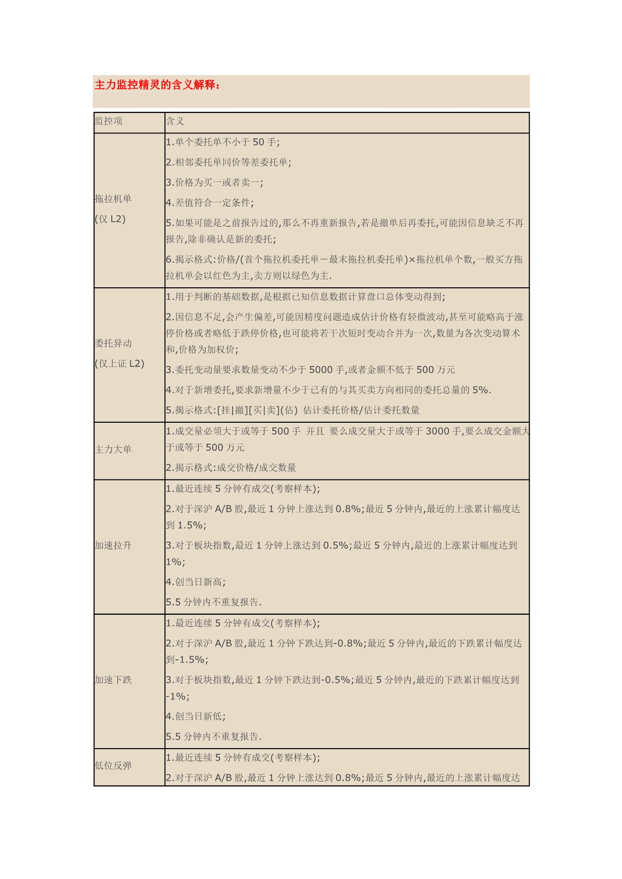 主力监控精灵的含义解释_第1页