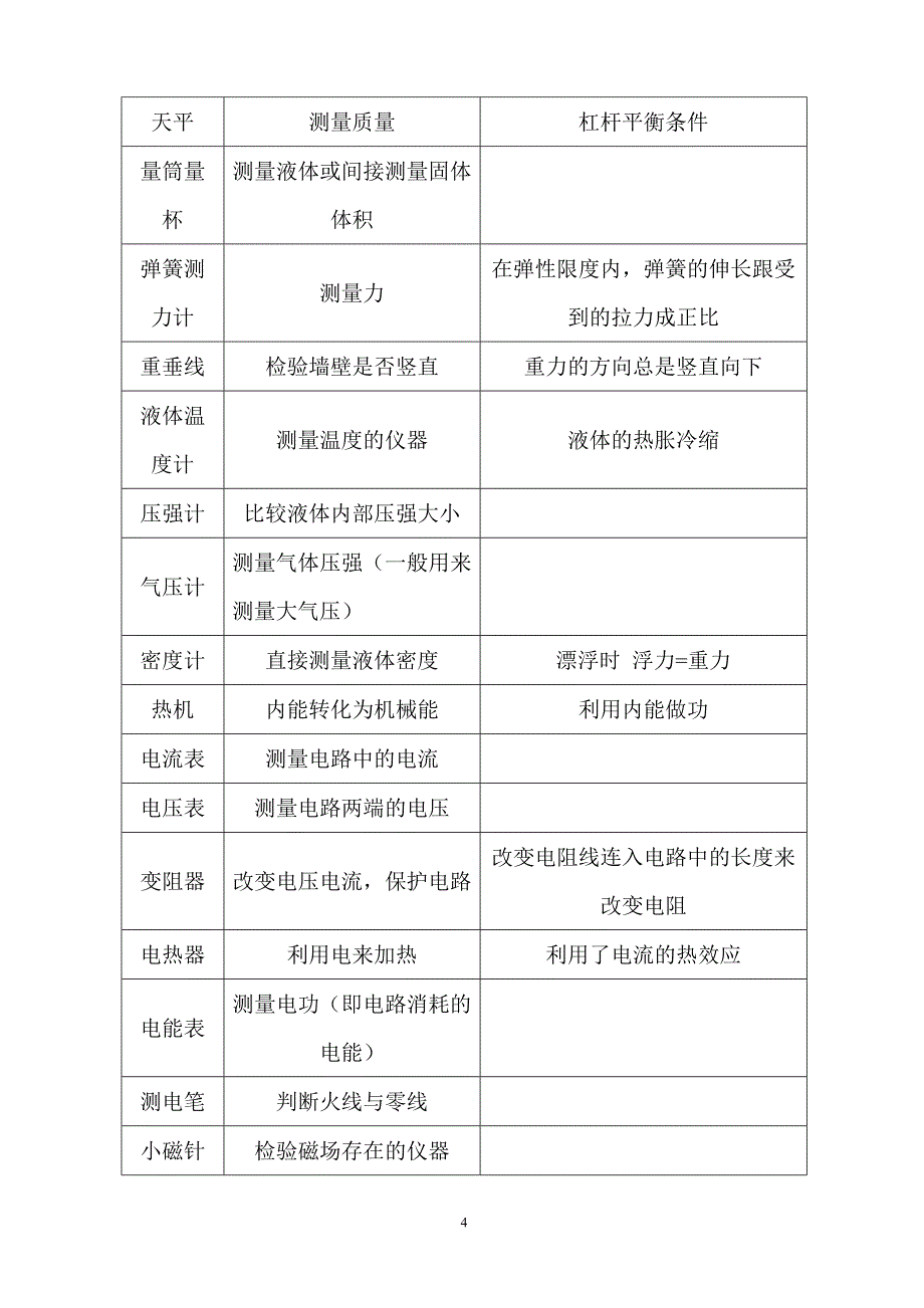 中考物理专题复习知识点汇总_第4页