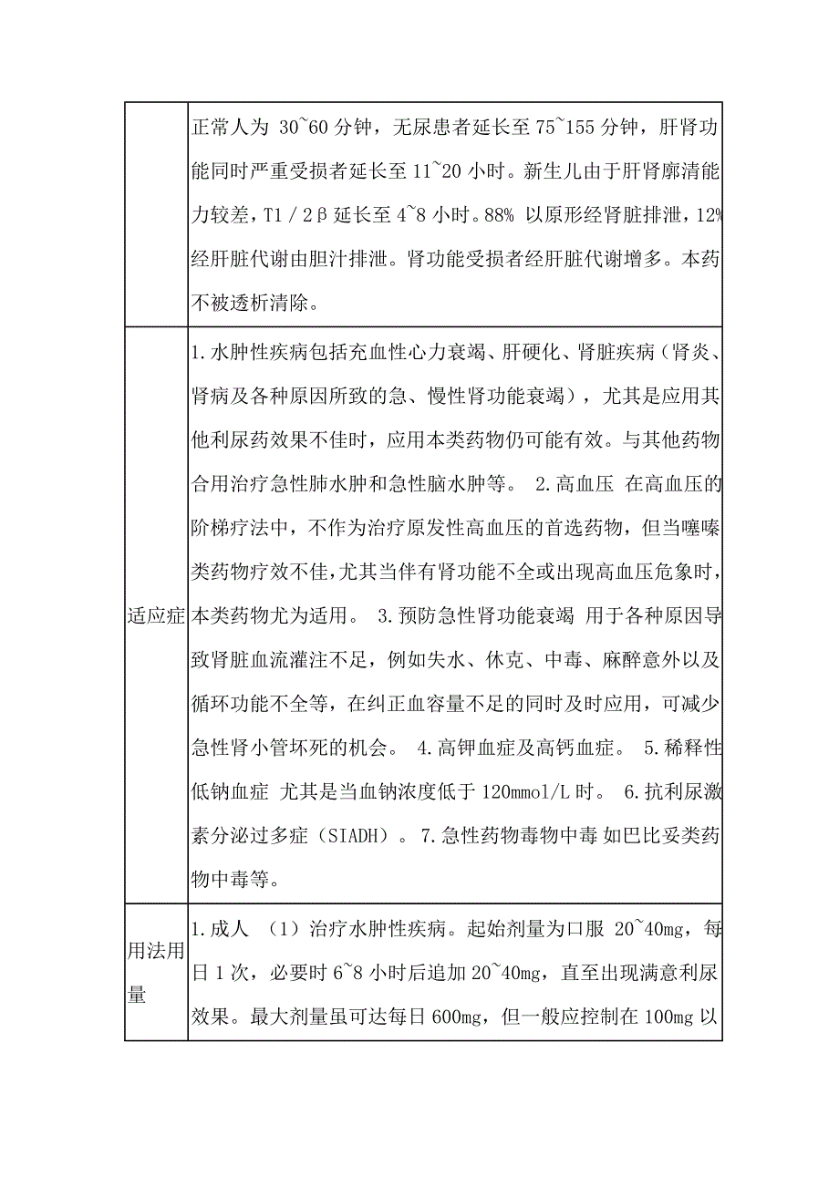 呋塞米片说明书图片