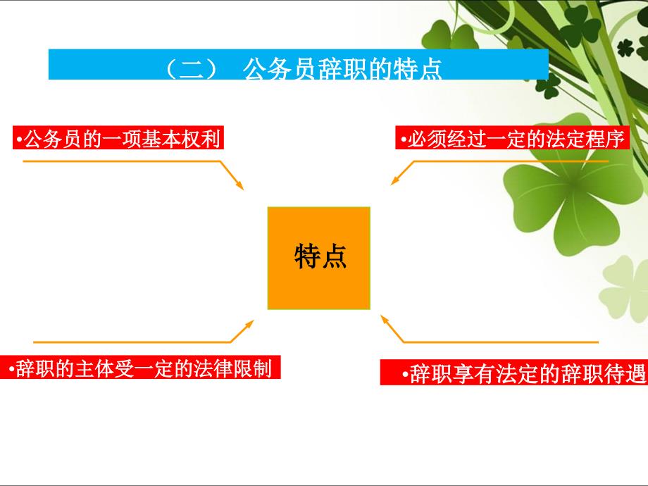 第十三讲 公共部门人力资源的退出机制_第3页