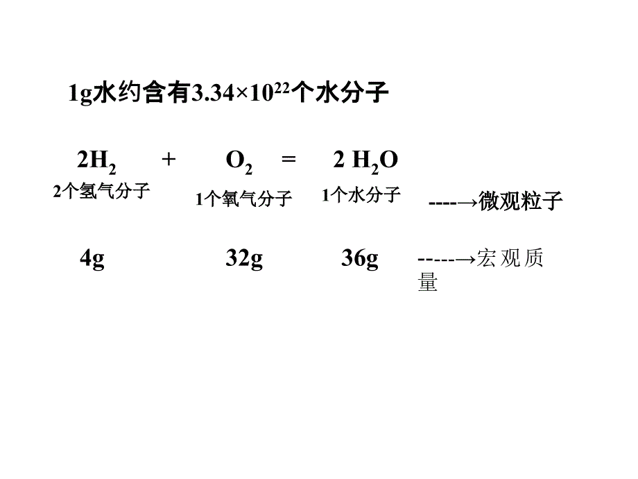 高中化学_1.2.1《物质的量的单位-摩尔》精品课件_新人教版必修1 (2)_第4页