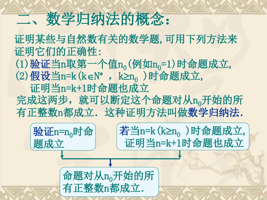 数学：2.3《数学归纳法》课件(新人教A版选修2—2)_第3页