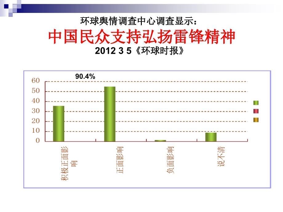 2016高三高考政治文化生活复习_第5页