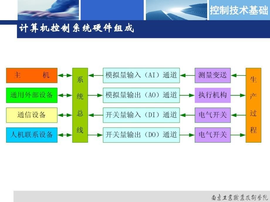 控制技术基础_项目五_过程控制系统_任务二_第5页