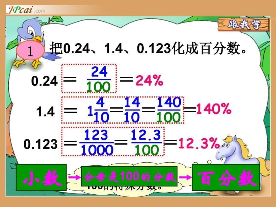 新人教版小学数学六年级上册《百分数与小数、分数的互化》课件_第5页