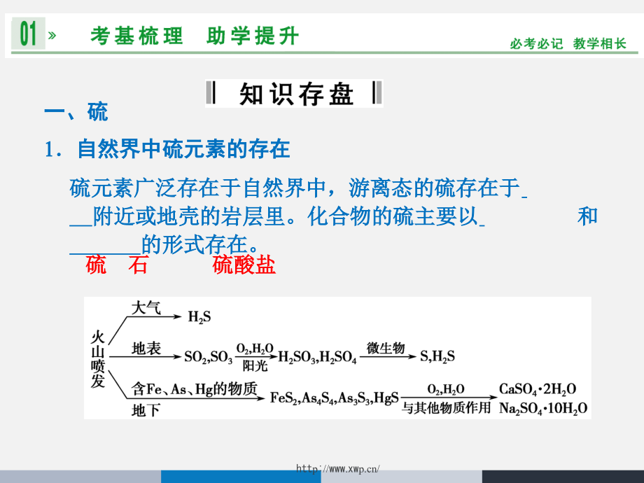上海最好的化学辅导班上海最好的化学秋季辅导班新王牌_第3页