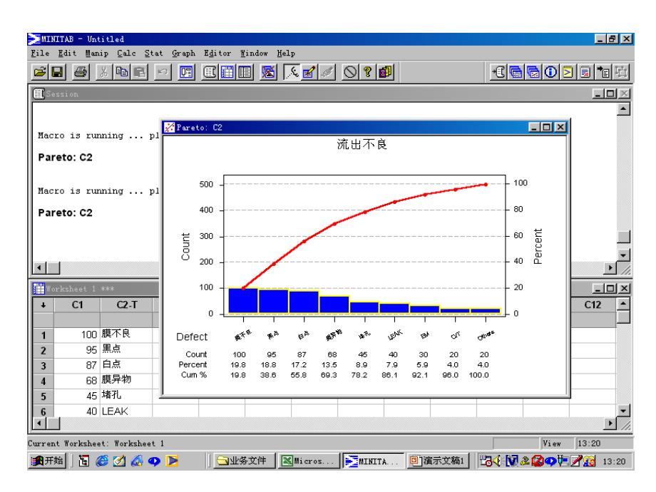 MINITAB应用经典案例_第4页