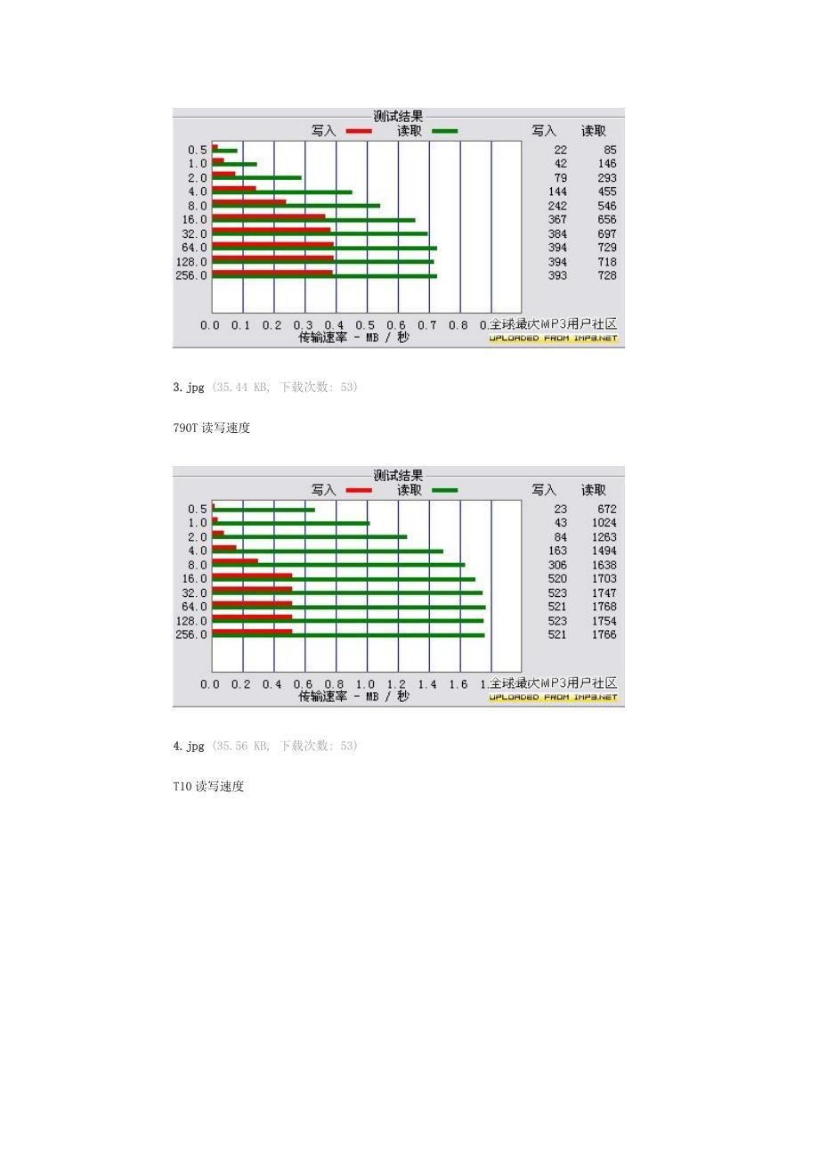 艾利和iriveriFPT系列专业音质评测_第3页