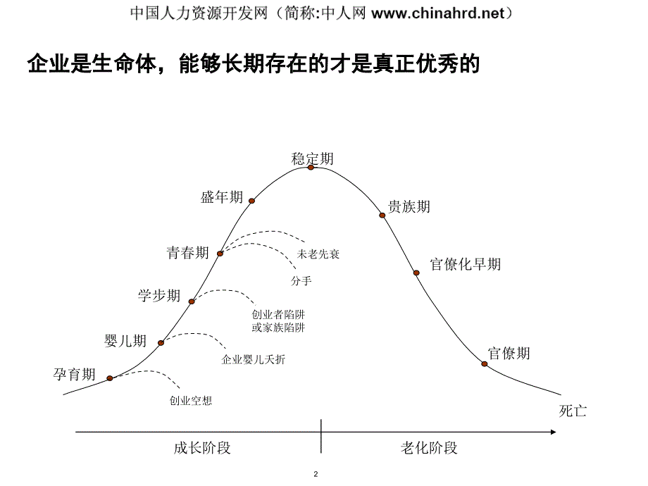 建设具有持续竞争力的优秀公司(经营与绩效)(咨询过程培训)_第3页