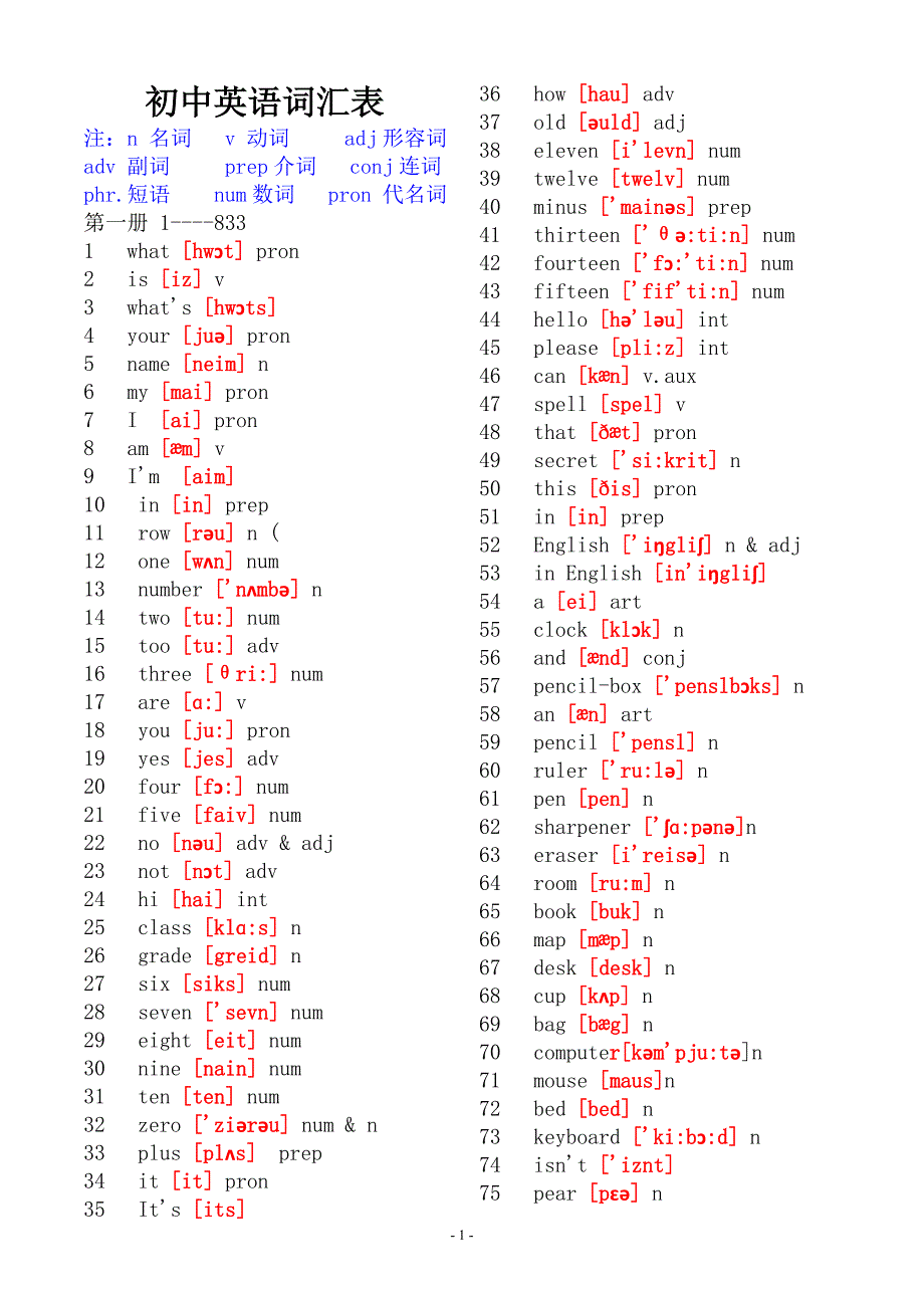 初中英语单词大全(带音标)无汉语_第1页