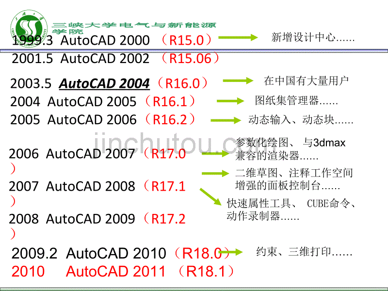 二、AutoCAD软件介绍_第4页