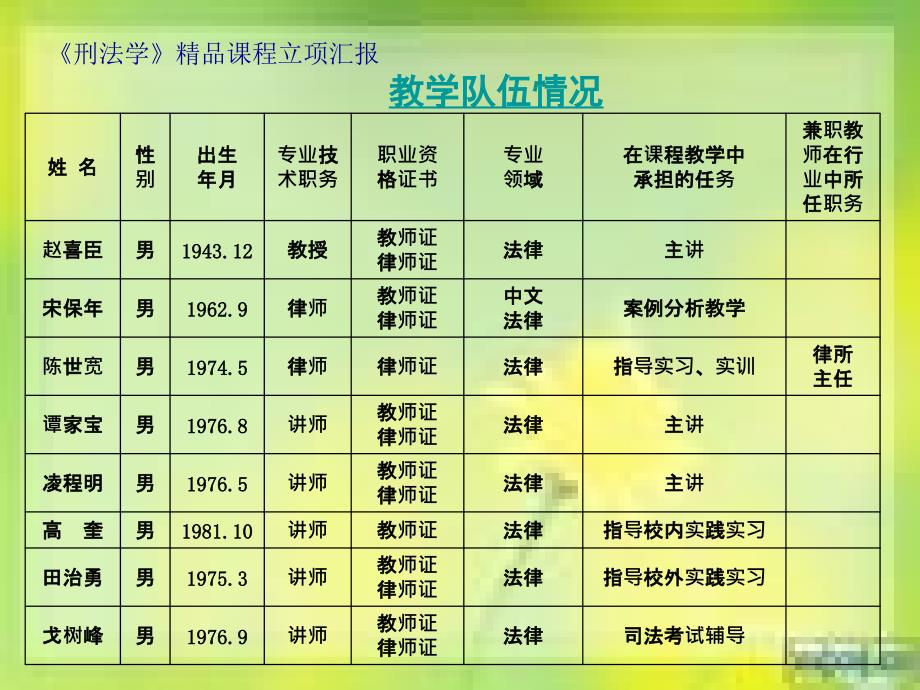 《刑法学》精品课程立项汇报课件_第4页