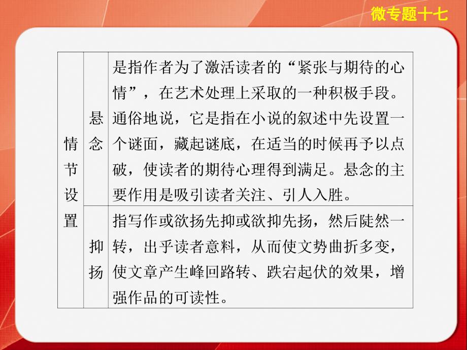 步步高2014版《考前三个月》高考语文大二轮总复习考前回顾案微专题十七：小说中句段作用分析_第3页