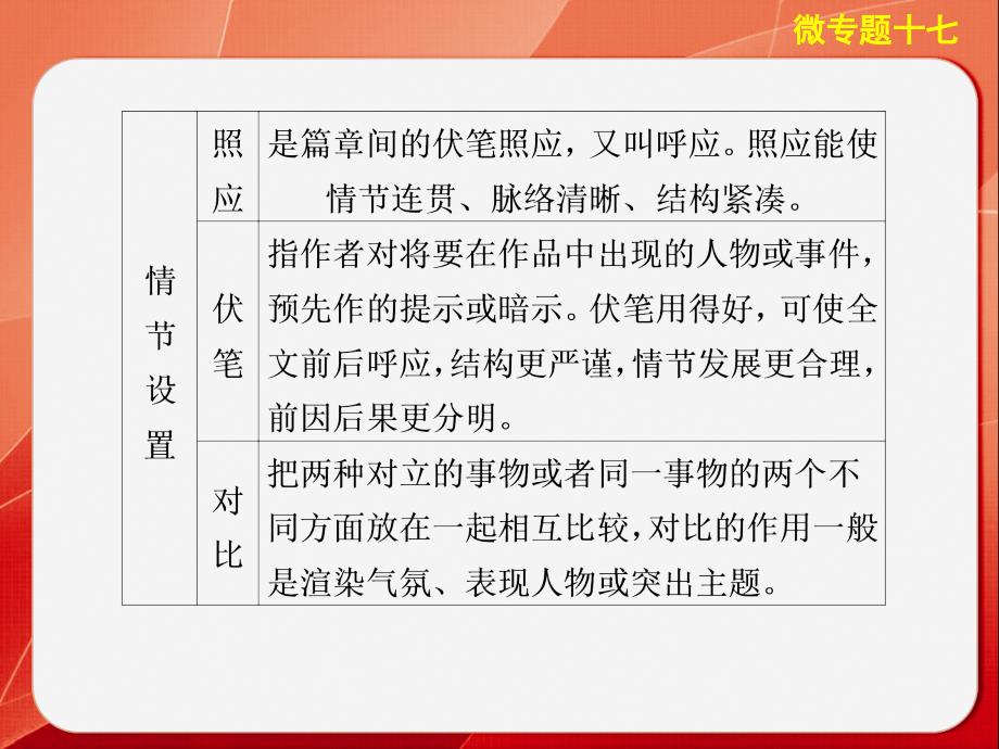 步步高2014版《考前三个月》高考语文大二轮总复习考前回顾案微专题十七：小说中句段作用分析_第4页