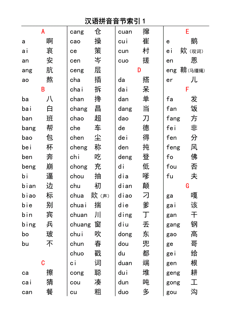 汉语拼音音节索引表(无错误版)_第1页