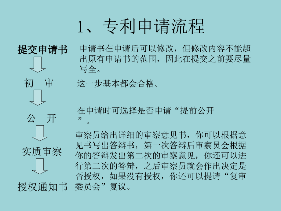 专利文献检索及专利挖掘基础知识培训_第4页