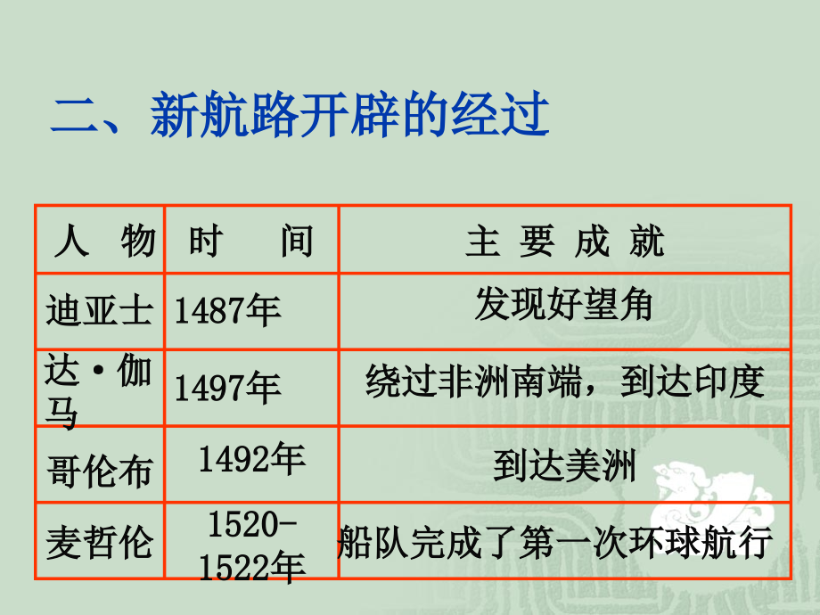 初中历史复习资料_第4页