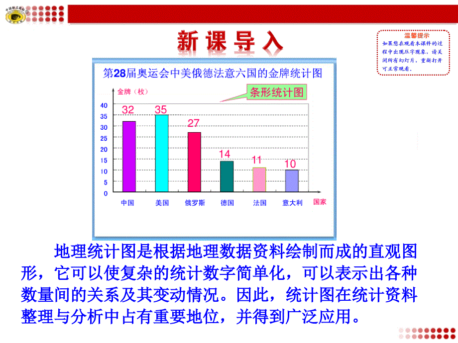 单元活动  学用地理统计图_第2页