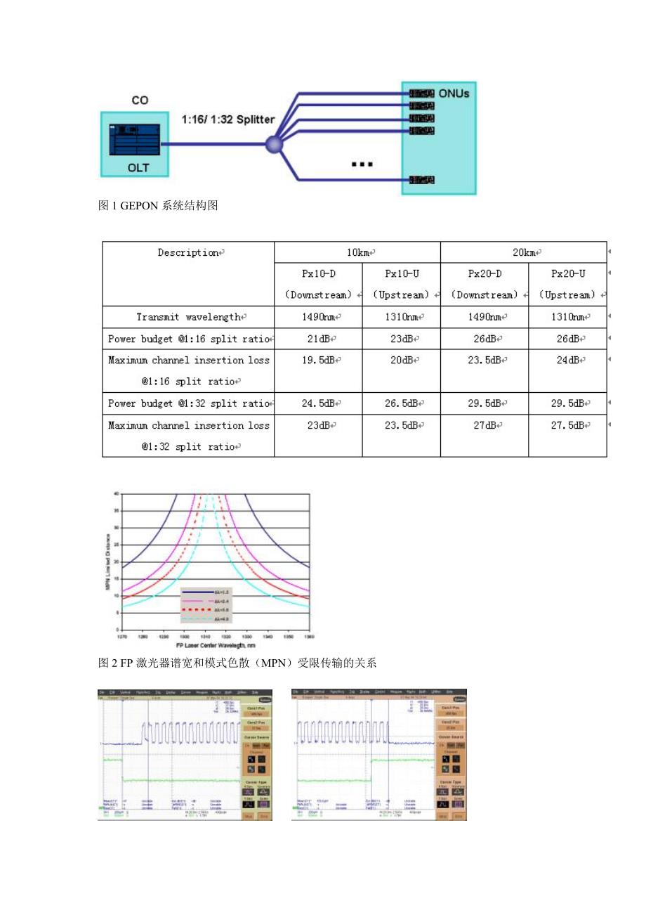 突发模式GEPON系统物理层使能技术_第2页