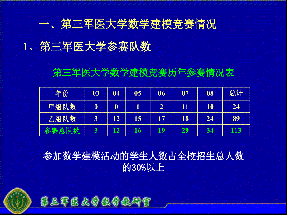 全国大学生数学建模竞赛CD题剖析_第3页