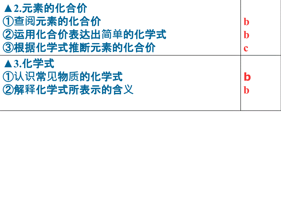 元素的化合价与化学式_第1页