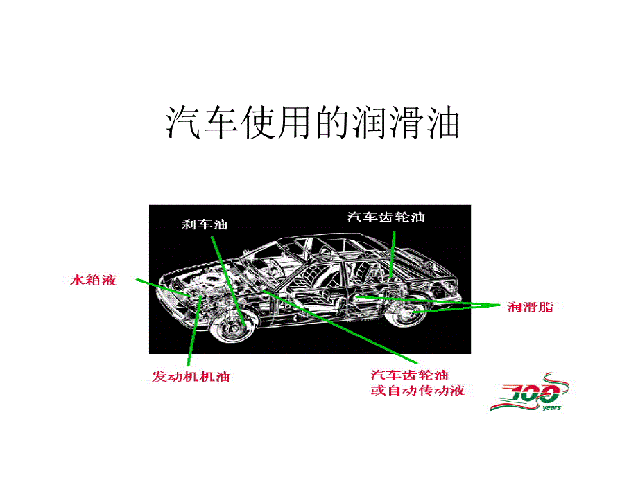 润滑油技术的基础知识 (1)_第3页