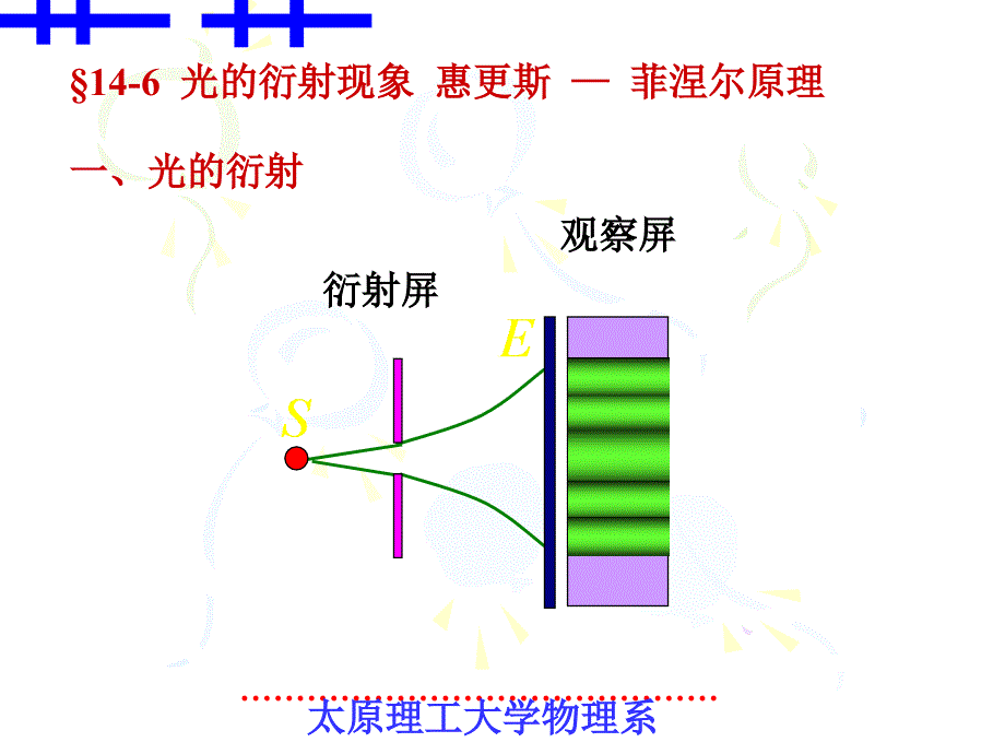 大学物理§14-6光的衍射现象 惠更斯原理_第2页