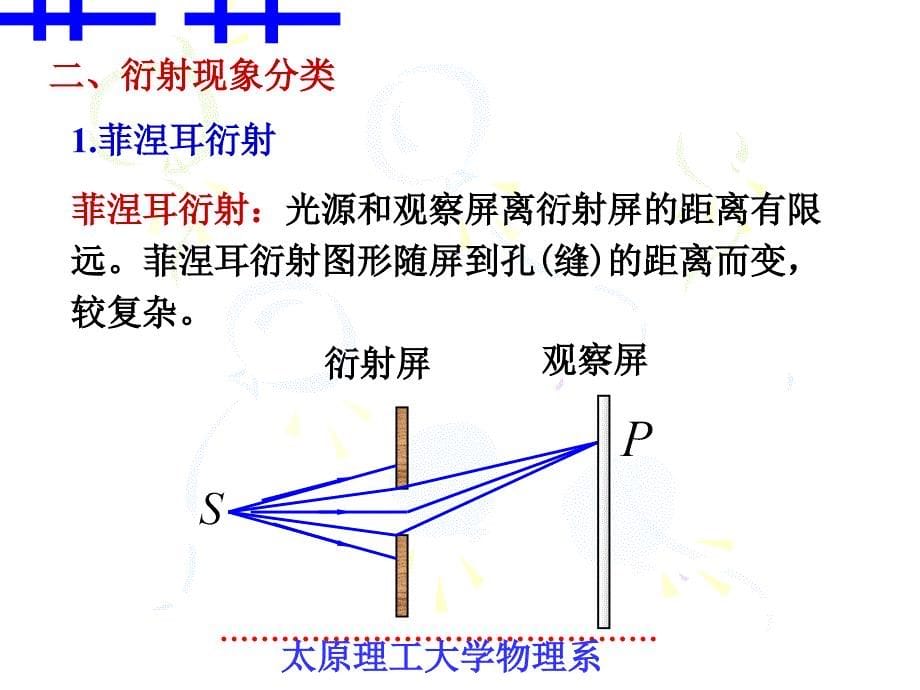 大学物理§14-6光的衍射现象 惠更斯原理_第5页