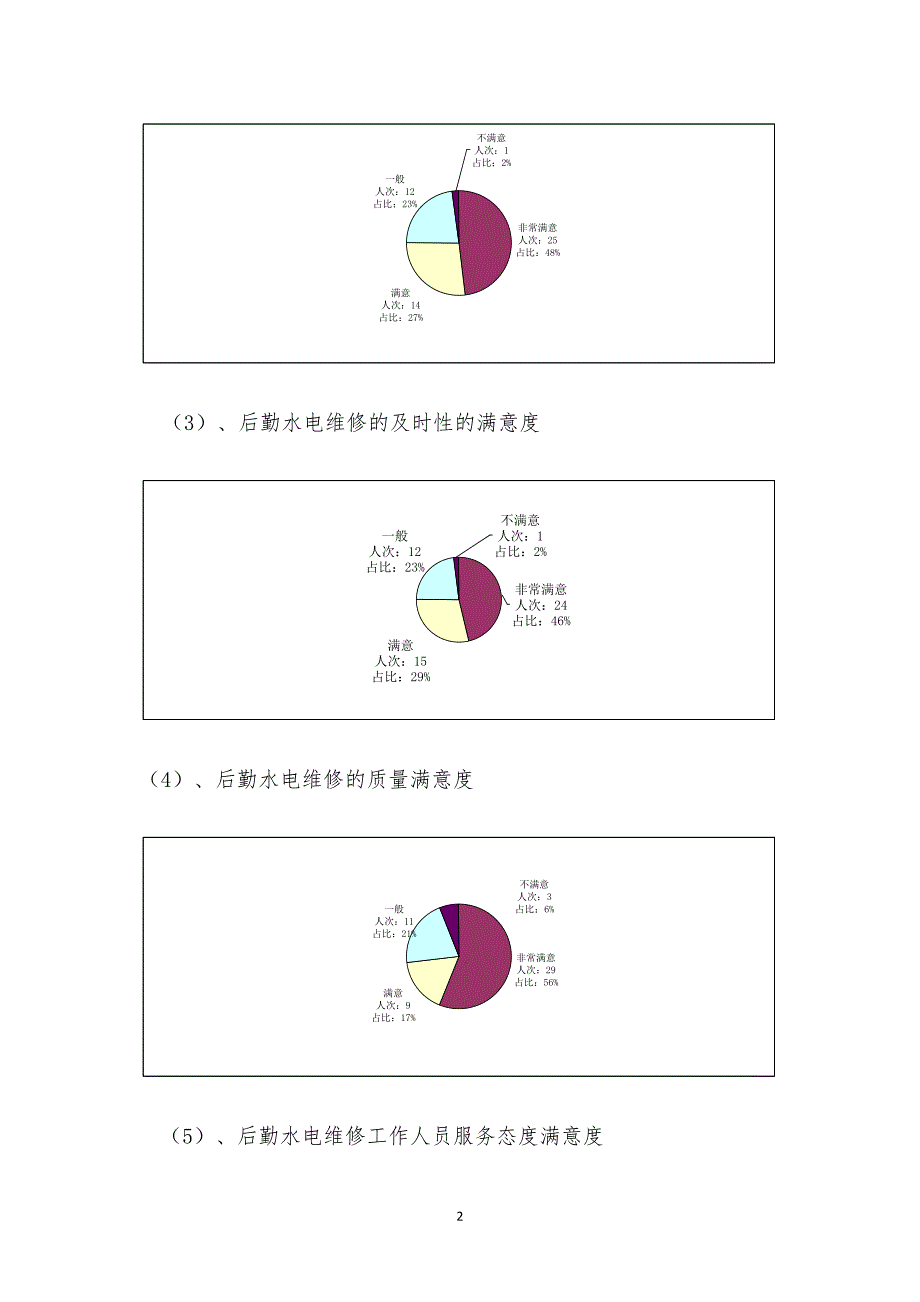 满意度调查分析报告_第2页