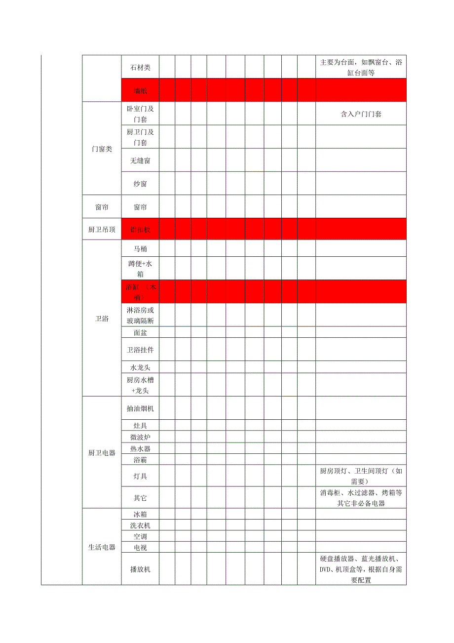 装修以及家装网购心得(实战经验)_第2页