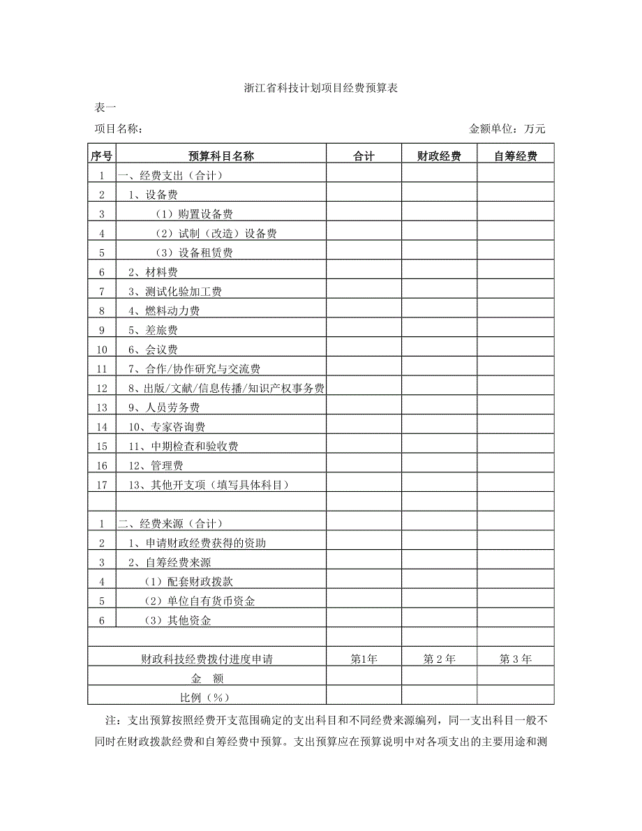 科技计划项目经费预算编制说明_第4页