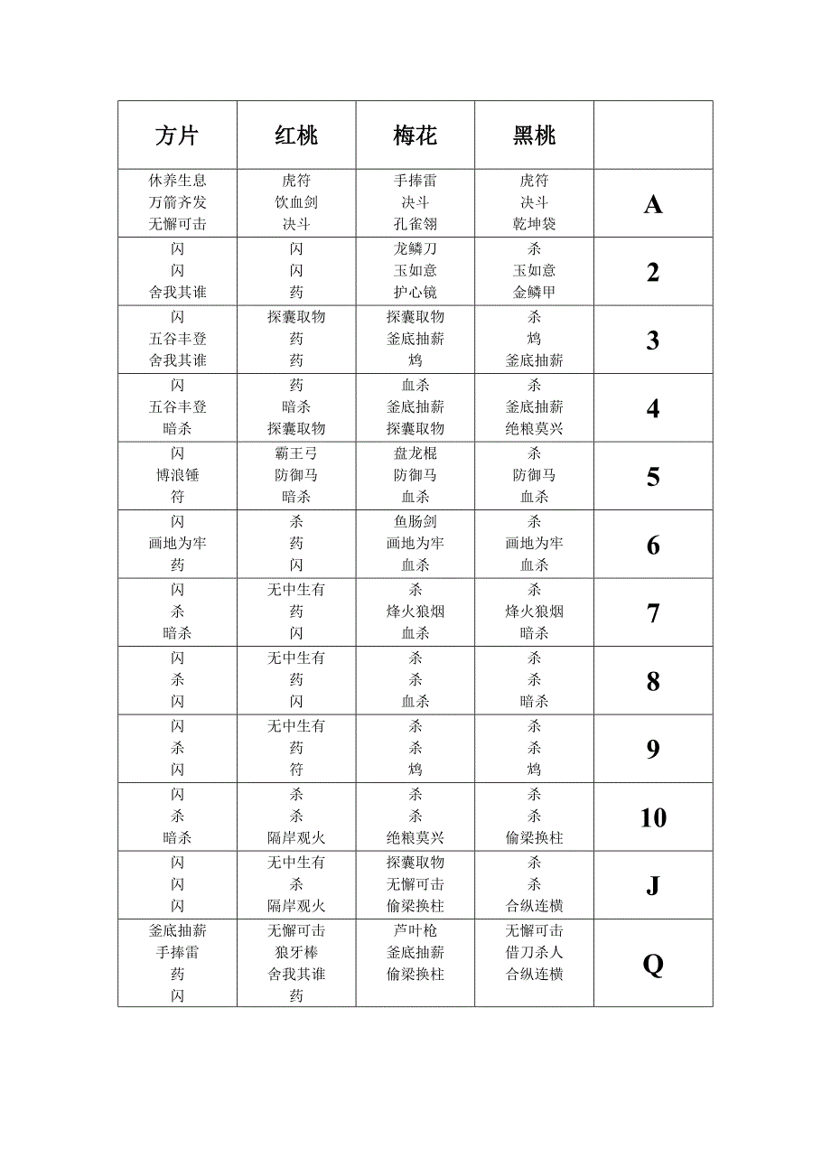 英雄杀卡牌花色表(含斗魂) (2)_第1页