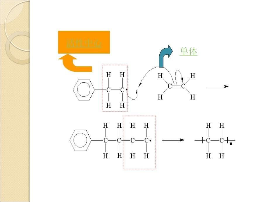 高分子化学 第3章  自由基聚合_第5页