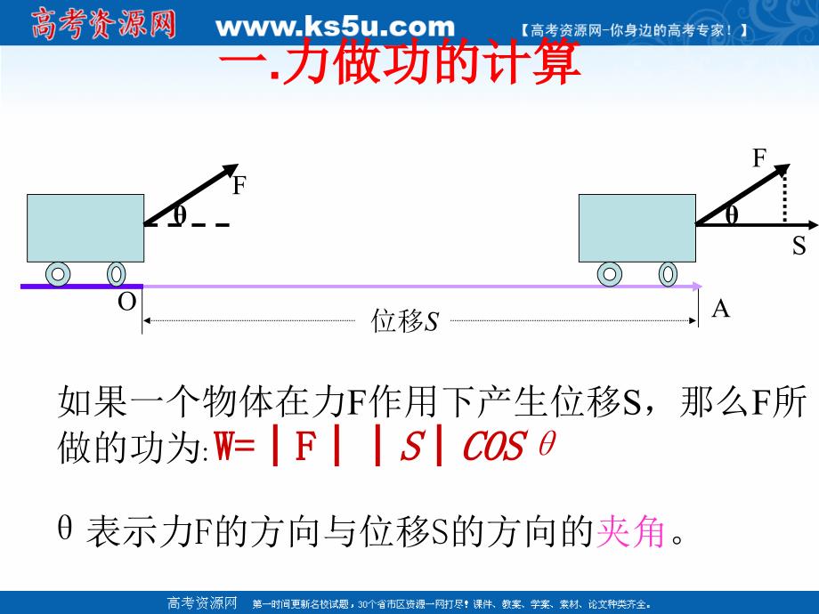 数学：2.3.1《向量数量积的物理背景与定义》课件(1)(新人教B版必修4)_第4页